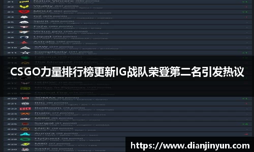 CSGO力量排行榜更新IG战队荣登第二名引发热议