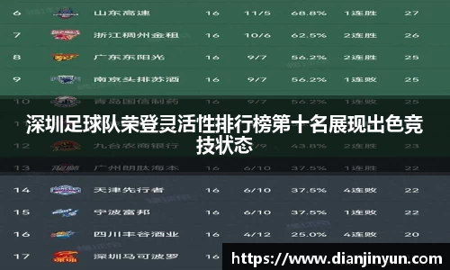 深圳足球队荣登灵活性排行榜第十名展现出色竞技状态